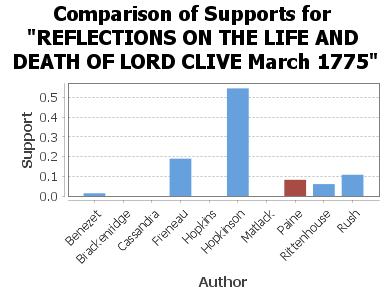 Reflections on the Life and Death of Lord Clive
